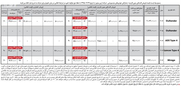 آغاز فروش اقساطی و اعتباری محصولات میتسوبیشی